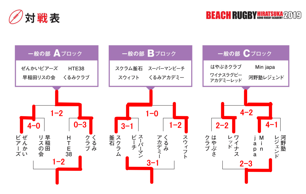 一般の部　予選