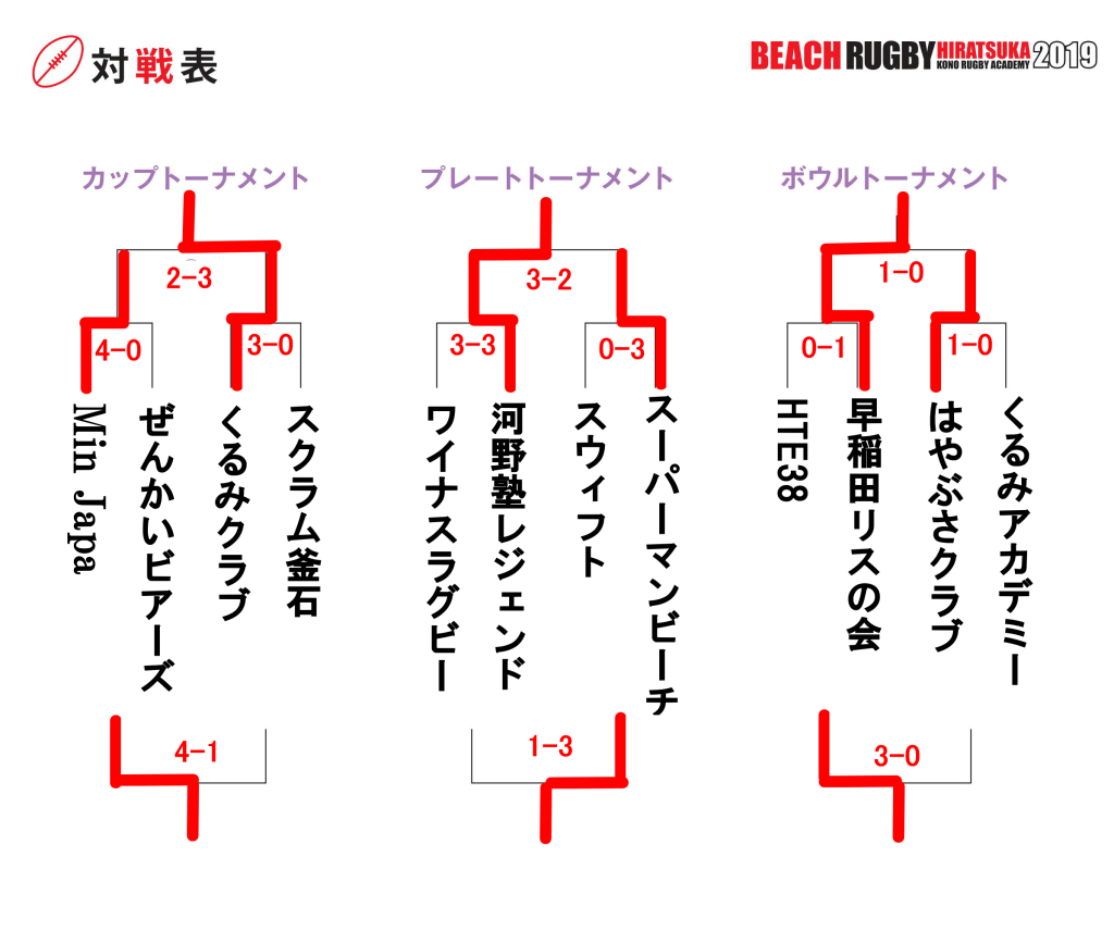 一般の部　決勝