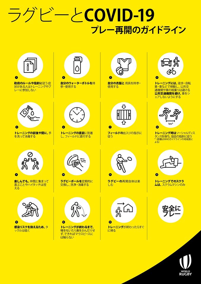 ラグビーとCOVID-19　プレー再開のガイドライン
