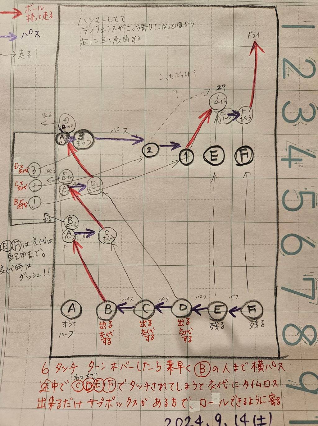 9/16 練習Report 八石下グランド